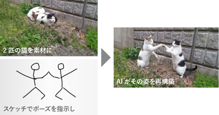 2匹の猫の写真と棒人間のハイタッチスケッチをもとに、AIが2匹の猫のハイタッチ画像を生成したことを示すイメージ。オウンドメディアやSNS向けのオリジナル画像生成例。