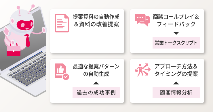 営業マン風のAIが、提案資料自動作成や商談シミュレーション、成功事例分析などで最適提案を生成する営業支援エージェントの仕組みを説明する図解イメージ。