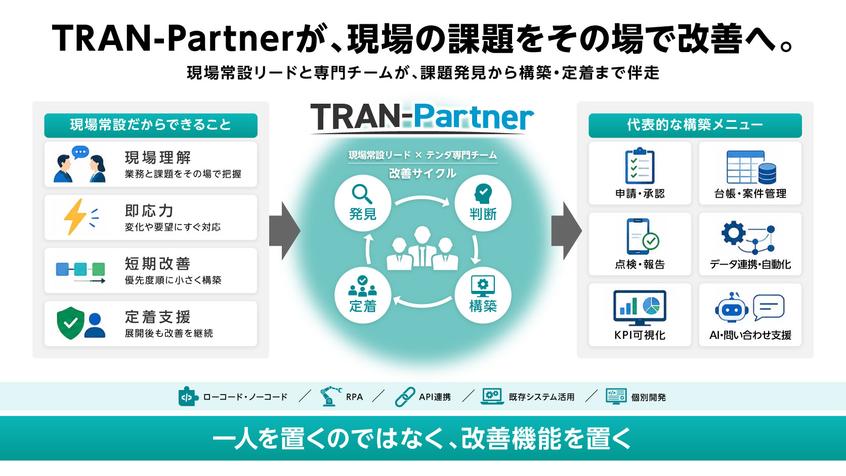 顧客の現場課題とテンダの専門人材をTRAN-Partnerがつなぎ、改善を進める支援体制の全体図
